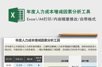 2024年年度人力成本增减因素分析工具免费下载