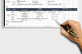 2025年销售部绩效考核量化表