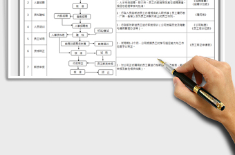 2025年人事招聘流程图