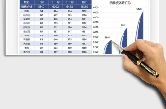 2025年销售季度业绩汇总统计图表