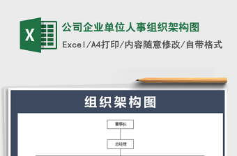 2024年公司企业单位人事组织架构图免费下载