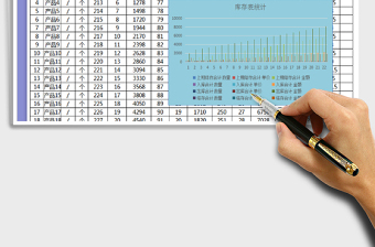 2025年库存统计图表
