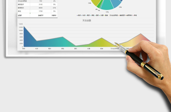 2025年家庭费用支出月度数据图表分析