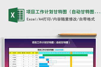 2024年项目工作计划甘特图（自动甘特图）免费下载