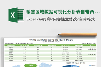 销售区域数据可视化分析表自带两种风格