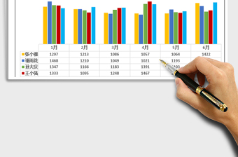 2024年销售数据分析柱状图