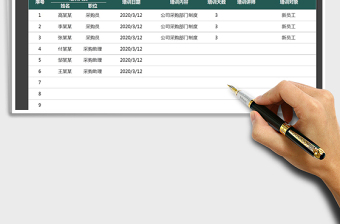 2025年部门培训需求计划表