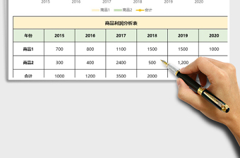 2025年商品利润分析图表