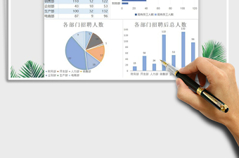 2024年人力资源招聘员工统计分析表免费下载