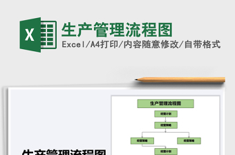 2025年生产管理流程图