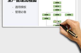 2025年生产管理流程图