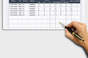2025年公务员考试成绩排名