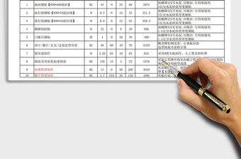 装修预算清单表