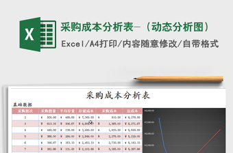 2025年采购成本分析表-（动态分析图）