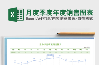 2025年月度季度年度销售图表