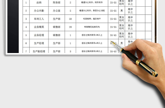 2025年公司人员招聘计划表模板