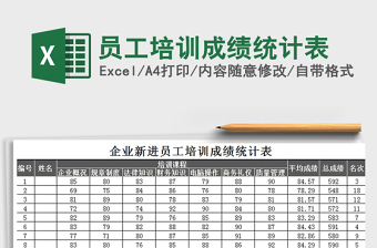 2025年员工培训成绩统计表