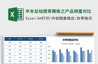 2024excel表格操作大全数据增长对比