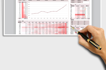 2024年年度销售业绩汇总分析动态图表