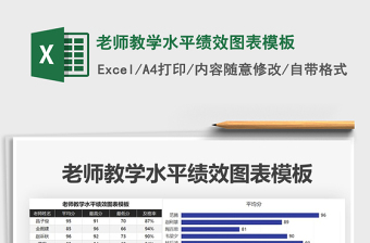 2025年老师教学水平绩效图表模板
