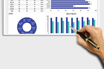 2025年老师教学水平绩效图表模板