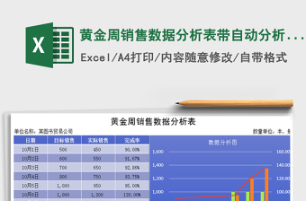 2025年黄金周销售数据分析表带自动分析图