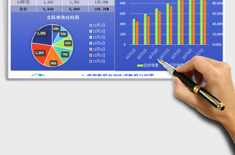 2025年黄金周销售数据分析表带自动分析图