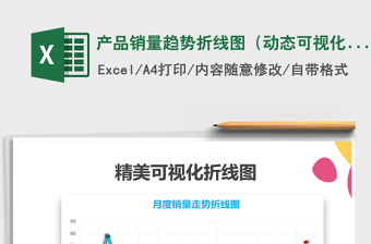 2024年产品销量趋势折线图（动态可视化）