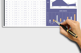 2025年销售额与目标报表-图表分析