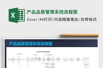 产品品质管理系统流程图