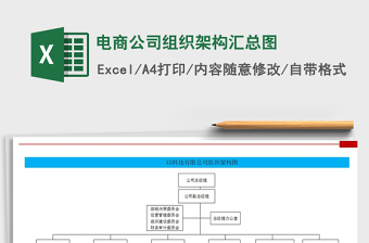 2025年电商公司组织架构汇总图