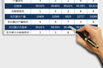 2025年生产加工分析表