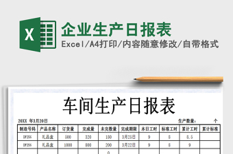 2025年企业生产日报表