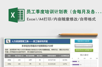 2025年员工季度培训计划表（含每月及各培训形式预算分析）