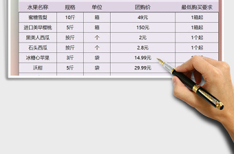 2025年销售水果团购报价表