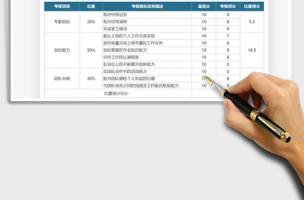 2025年人力资源绩效考核成绩评估表