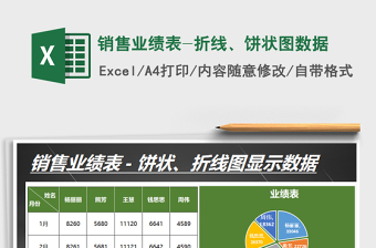 2025年销售业绩表-折线、饼状图数据