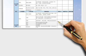 2024年大型会议会务工作流程清单免费下载