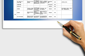 2025年研发部绩效考核量表模板