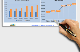 2024年商品利润分析表带分析图三种风格免费下载