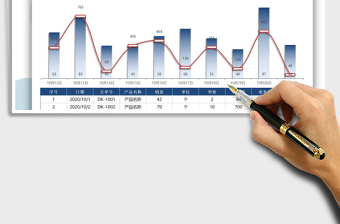 2025年销售数据统计表-动态图表