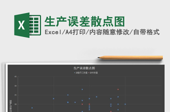2025年生产误差散点图