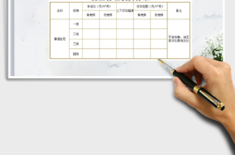 2025年物业管理收费标准