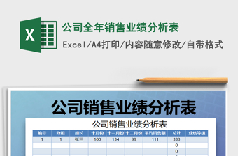 2025年公司全年销售业绩分析表