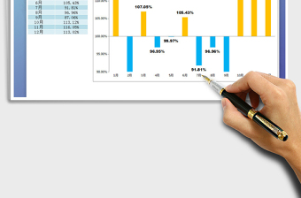 2025年各月度销售完成率情况图