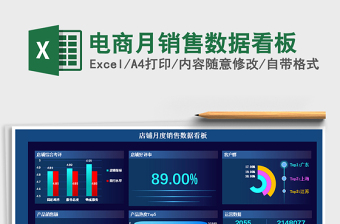 2024年电商月销售数据看板