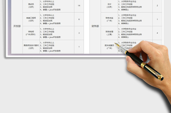 2025年人力资源企业招聘计划表