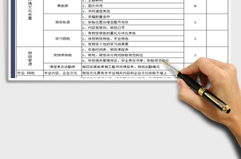 2025年学校班级文化建设评分细则