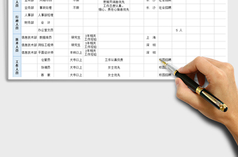 2025年人员招聘计划表