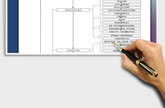 2025年工程项目建设程序框图
